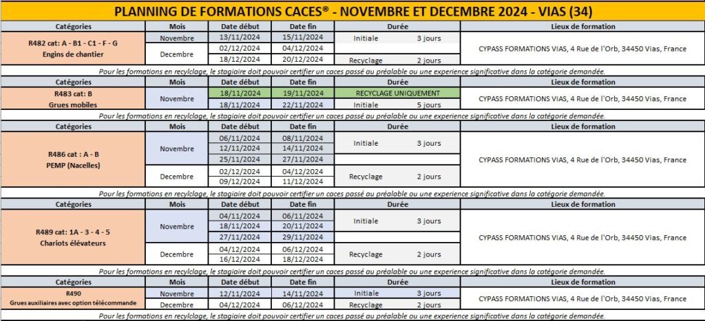 Planning VIAS 4eme trimestre 2024 CACES Planning